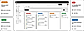 Kanban Board