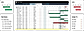 Gantt Chart
