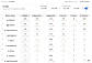 Revenue Attribution