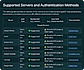 Multi-Channel Process Triggers