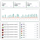 Analytics