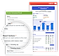 Email Reports
