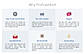 Why ProFreeHost