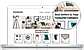 Personalized Product Recommendations