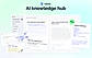 AI Knowledge Hub