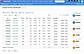 Invoicing and Payments
