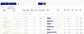 Shape Integrated Software screenshot: Along with charts, Shape offers multiple "Decision Grid" data tables that provide detailed metrics on performance, broken down into client, budget, campaign, adgroup/ad set, ad, and keyword level
