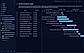 Gantt Chart