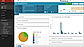 SolarWinds MSP Remote Monitoring & Management Demo - N-central Direct Support