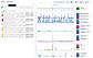At-a-Glance Dashboards 