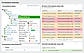 Optimize Resources 