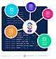 Connect to your B2B data.