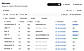 Seamless CRM integration