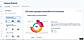 Optimize response