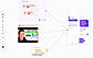 AI Assistant