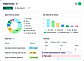 OKR Dashboard