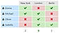 Opinion polls