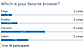 Anonymous polls
