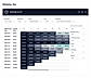 Automated Dashboards 