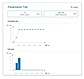 Niftio screenshot: The solution offers in-app analytics features