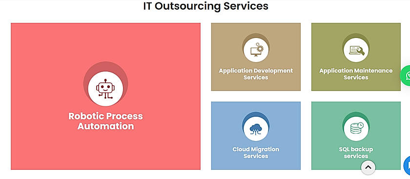IT Outsourcing Services