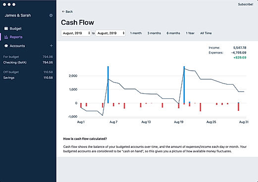 Actual : Cashflow screenshot