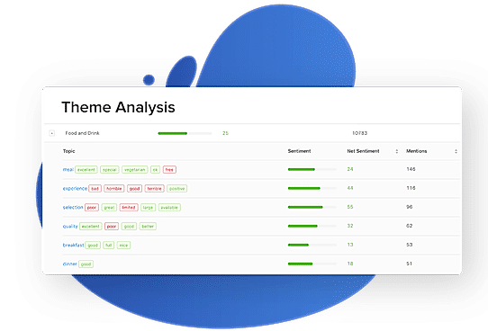 Advize : Theme Analysis screenshot