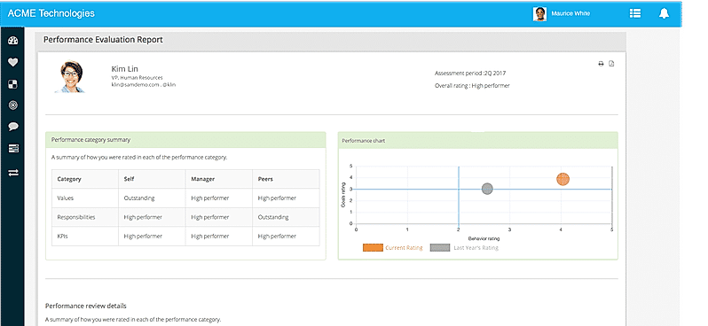 Performance Evaluation Report screenshot
