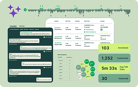 AI Conversation Insights