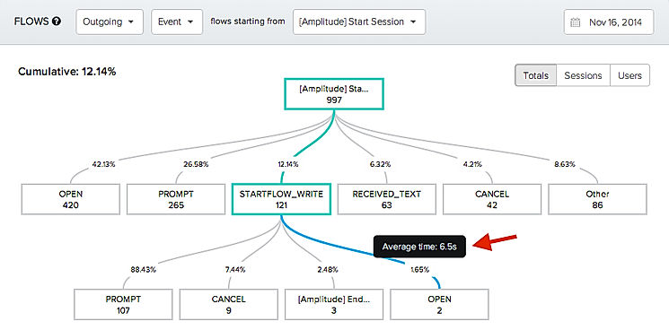 Amplitude screenshot: Amplitude visualizes aggregated user paths through apps