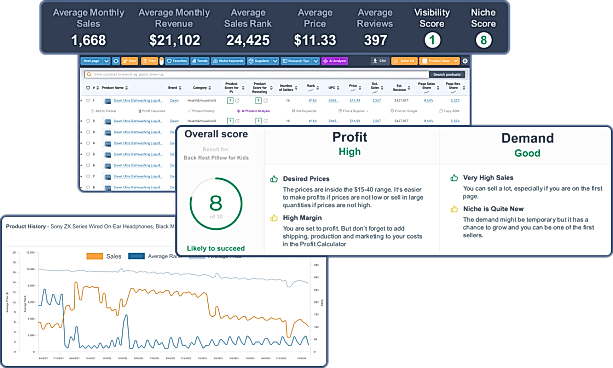 Analyze Competitor’s Data