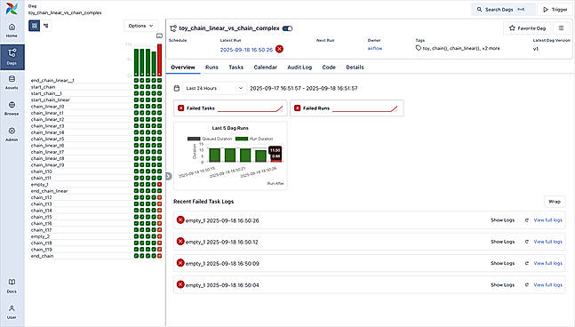 Dag Overview