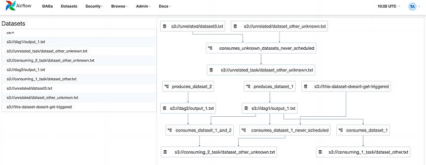 Datasets View