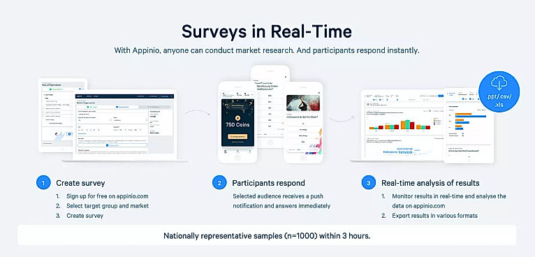 Surveys in Real-time