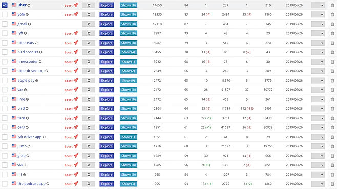 ASOdesk : Traffic Score screenshot