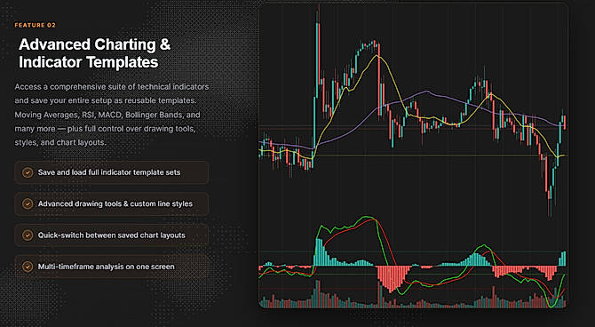 Advanced Charting 