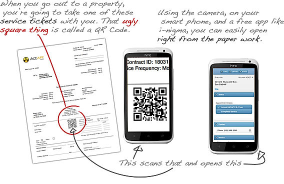 QR Codes For Fast Finding
