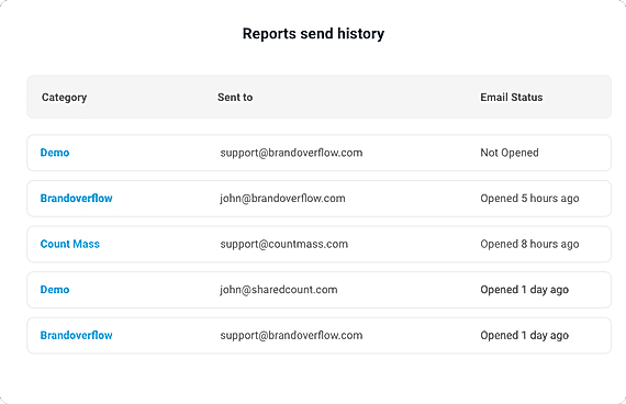 Brand Overflow : Report History screenshot
