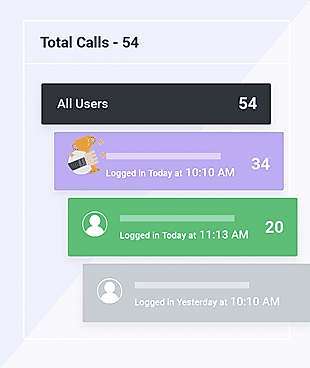 User-wise calls and Leaderboard