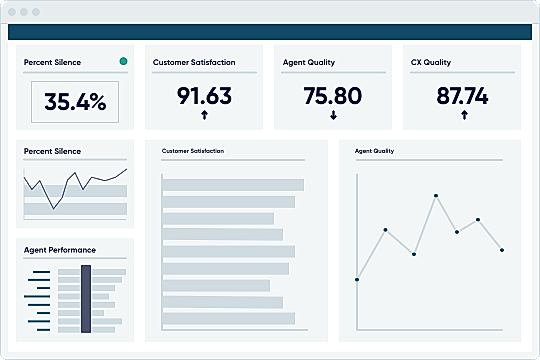 Better understand conversations with root-cause analysis