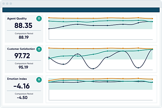 Create cultures of improvement and persistent optimization