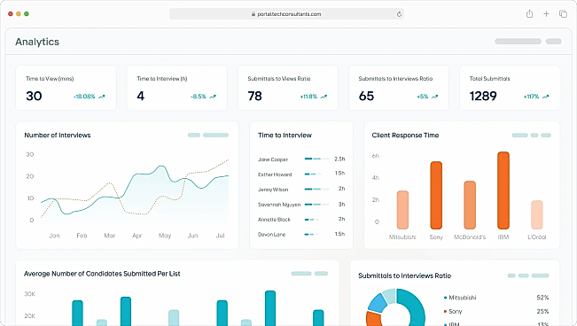 Client Engagement Analytics