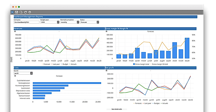Dashboard Management Reports