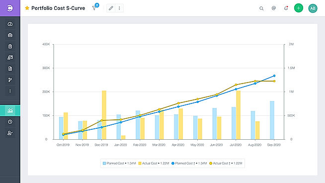 Portfolio Cost S-Curve screenshot
