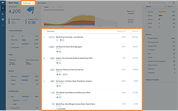 Chartbeat Enhanced Content Analysis Layered Section Tagging