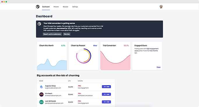 Churnkit : Dashboard screenshot