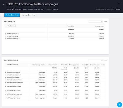 Facebook and Twitter Campaigns