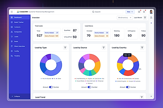Total Leads Overview