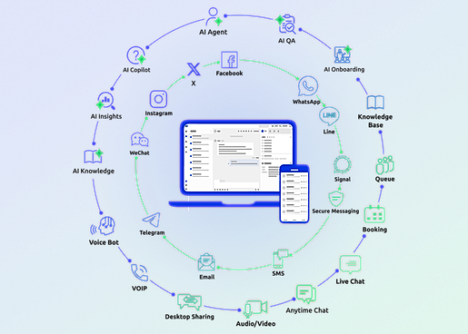 Comm100 Omnichannel