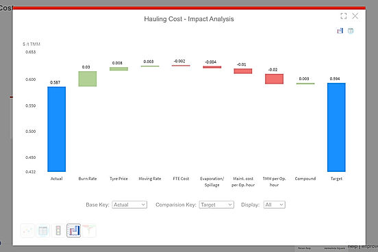 Impact Analysis screenshot